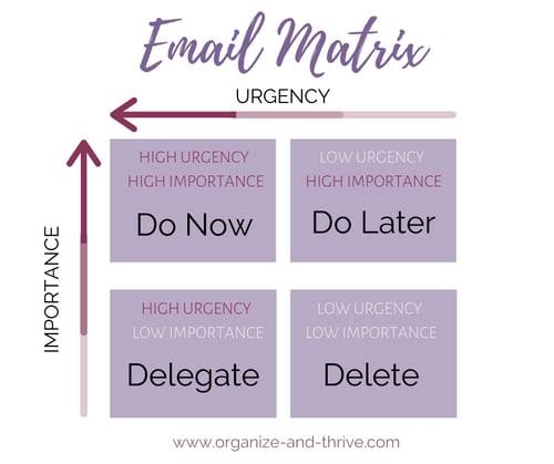 01_take control of your inbox_email urgency matrix
