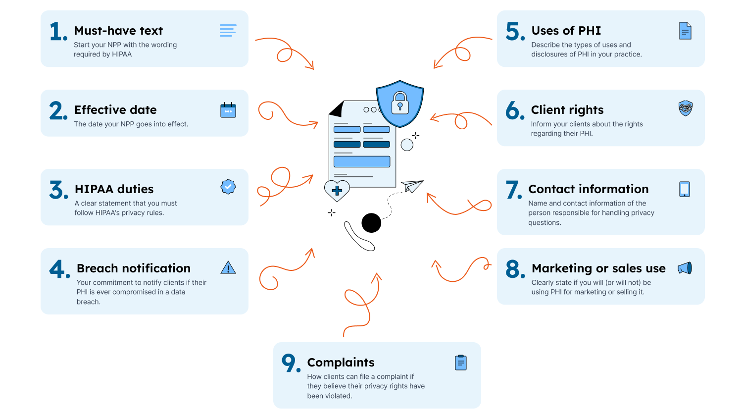Key elements of a NPP for small healthcare practices