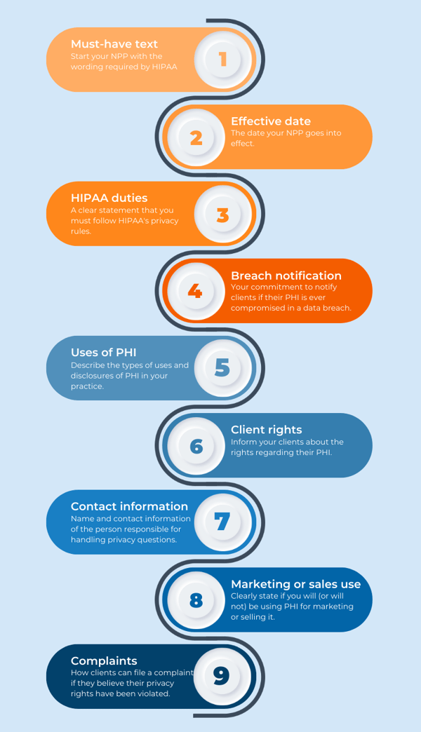 Key elements of a NPP for small healthcare practices