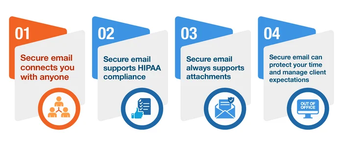 Secure email connects you with anyone