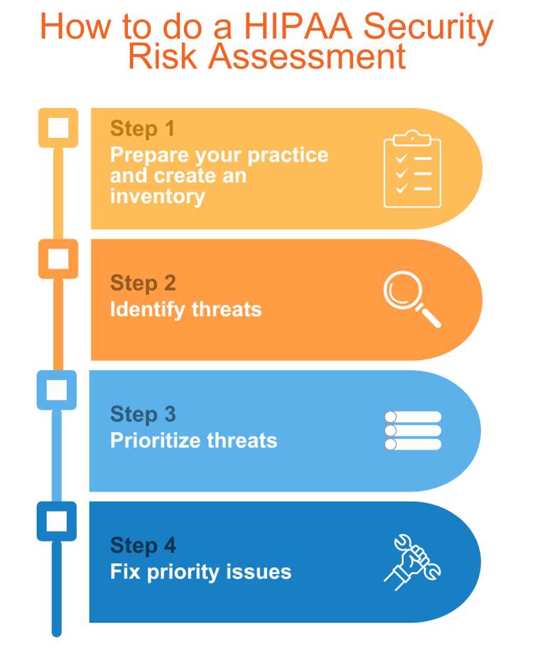 How to do your HIPAA risk assessment (with template)