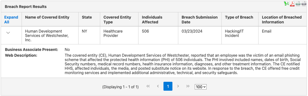 The Harris Center for Mental Health and IDD Breach