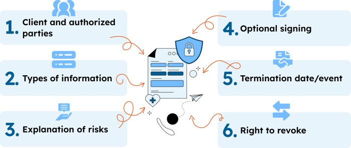 Anatomy of a Request for Alternative Communication