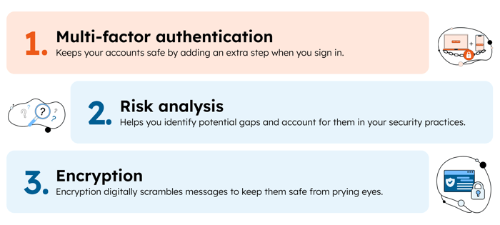 Multi-factor authentication