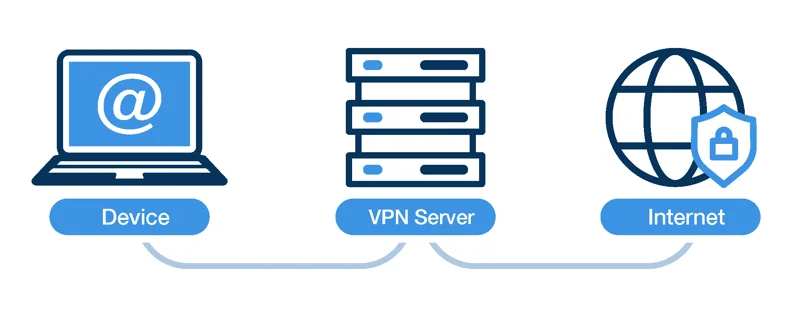 VPN Network