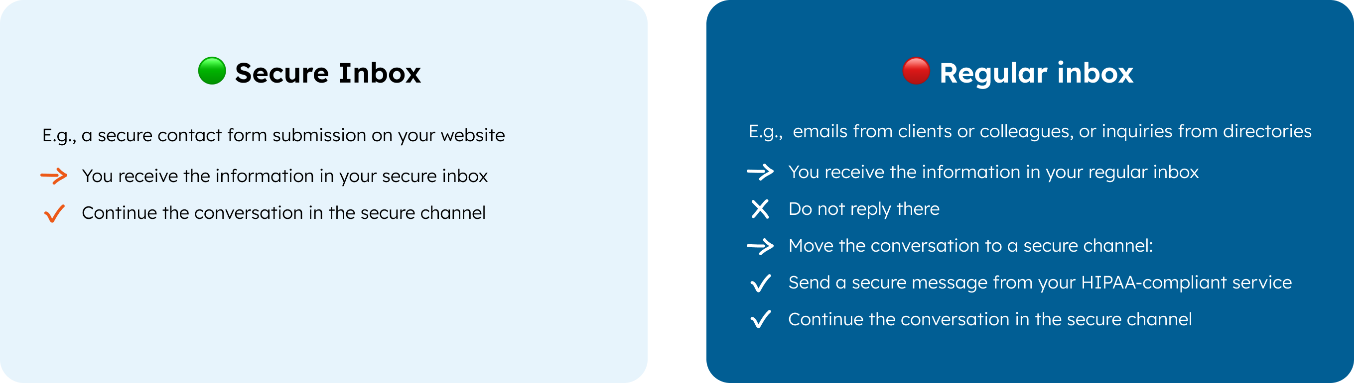 Workflow for secure communication with prospective clients