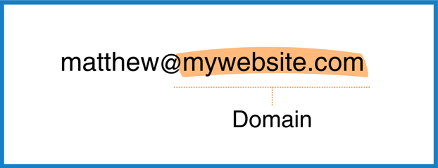 Image highlighting the domain part of an email address