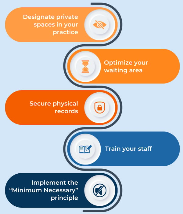 Reasonable safeguards to minimize incidental disclosures in your small healthcare practice