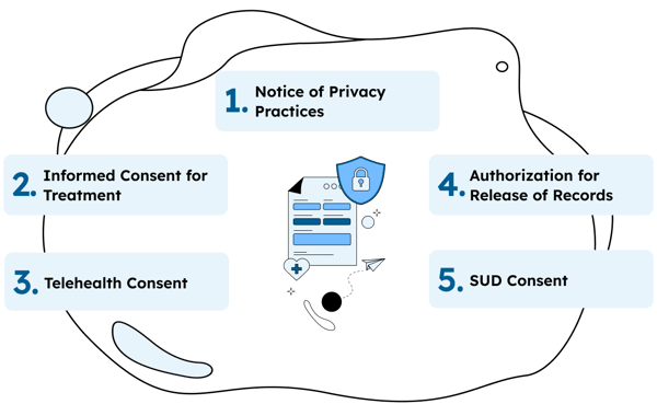 List of consent and HIPAA forms therapists should customize