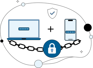 Multi-factor authentication: password + verification code