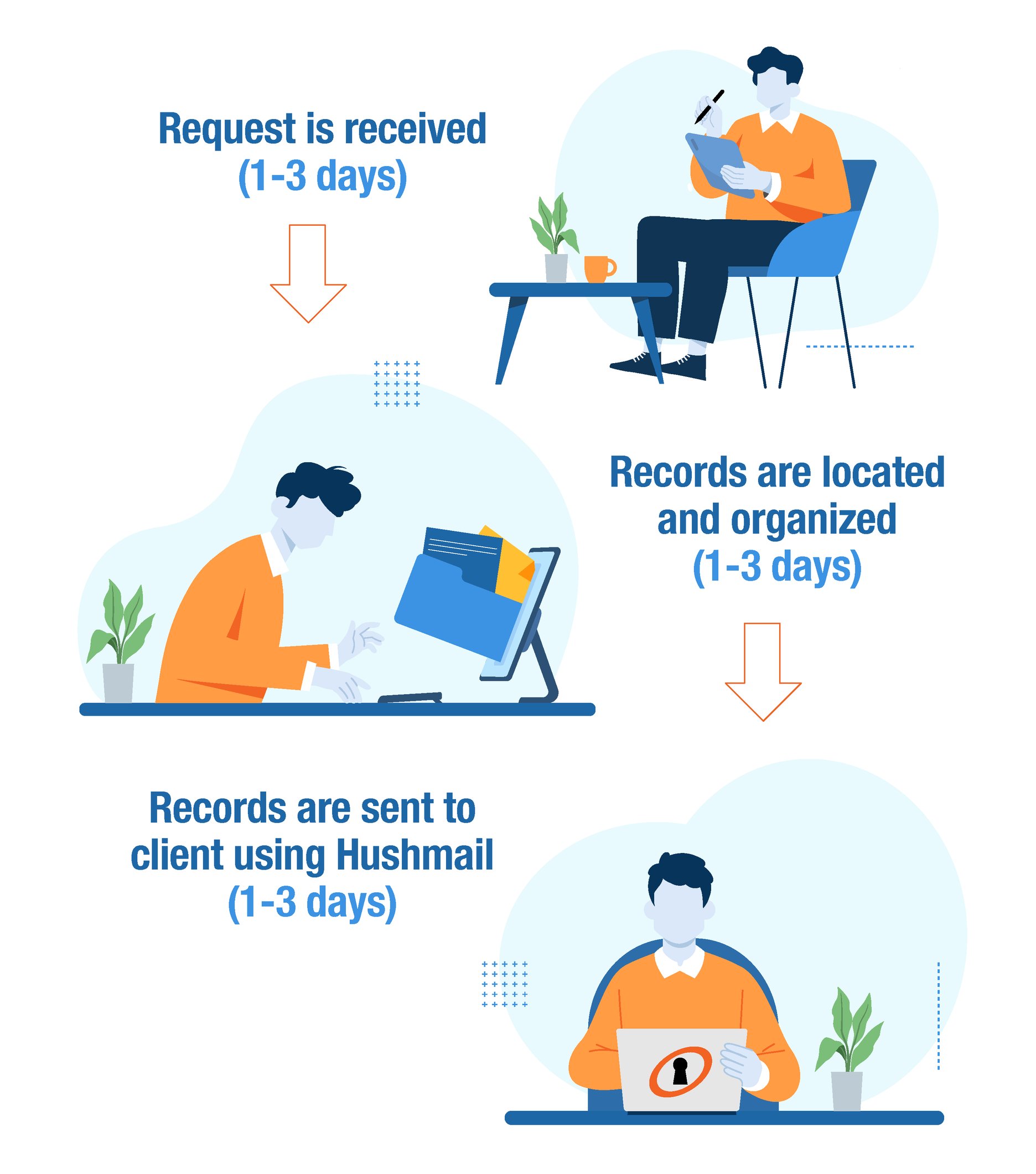 2023 HIPAA updates that will affect your small healthcare practice