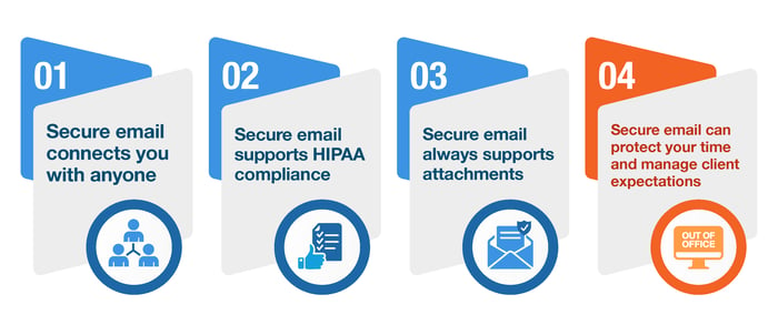 Secure email can protect your time and manage client expectations