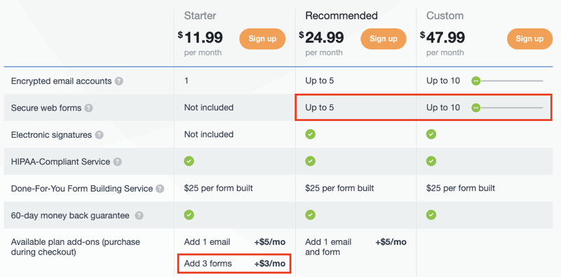 Hushmail for Healthcare plans with forms