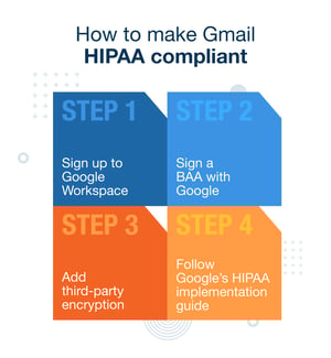 Steps to make Gmail HIPAA compliant