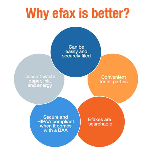 03_Efaxes are better_HIPAAcompliant fax