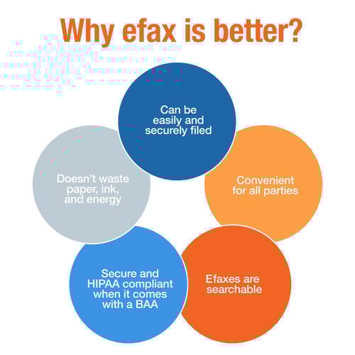 03_Efaxes are better_HIPAAcompliant fax