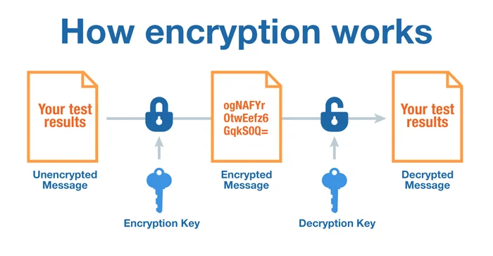 05_Encryption_Email guide Canada