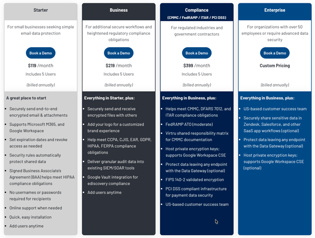Virtru pricing