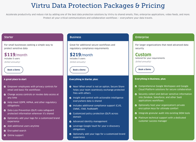 Virtru pricing - 07-2023