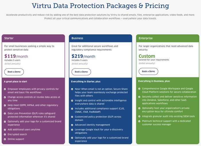 Virtru Pricing